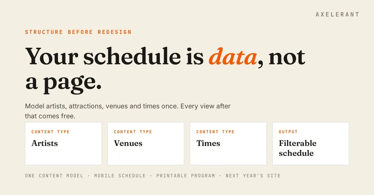 Artists, venues and times shown as content types feeding one filterable schedule