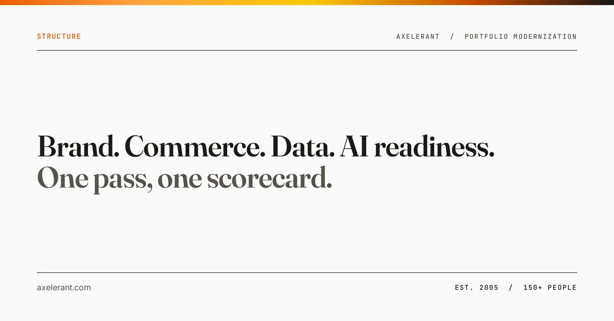 Four assessment layers on a dark editorial panel: Brand, Commerce, Data, AI readiness