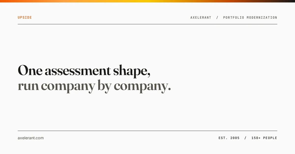 Editorial panel reading: one assessment, every portco