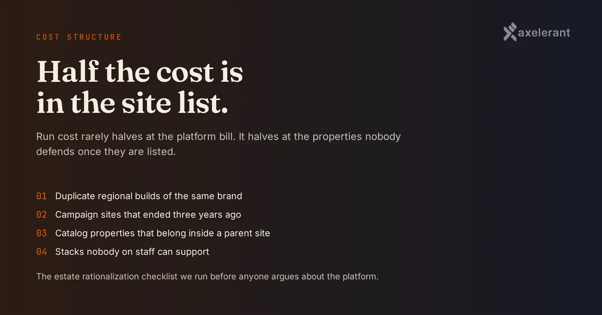 A four-point estate rationalization checklist on a dark editorial panel