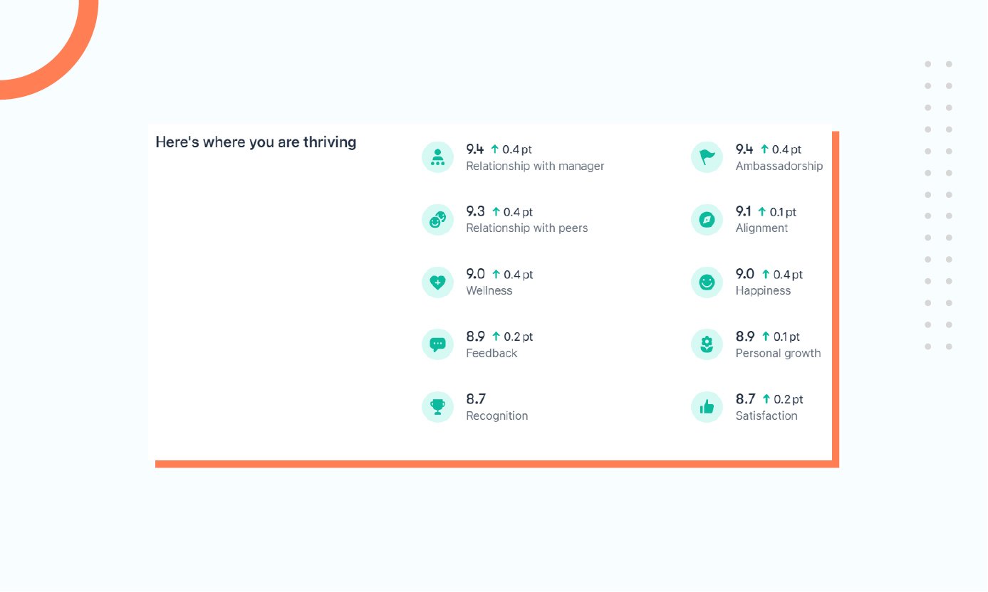 Axelerant Officevibe metrics_2