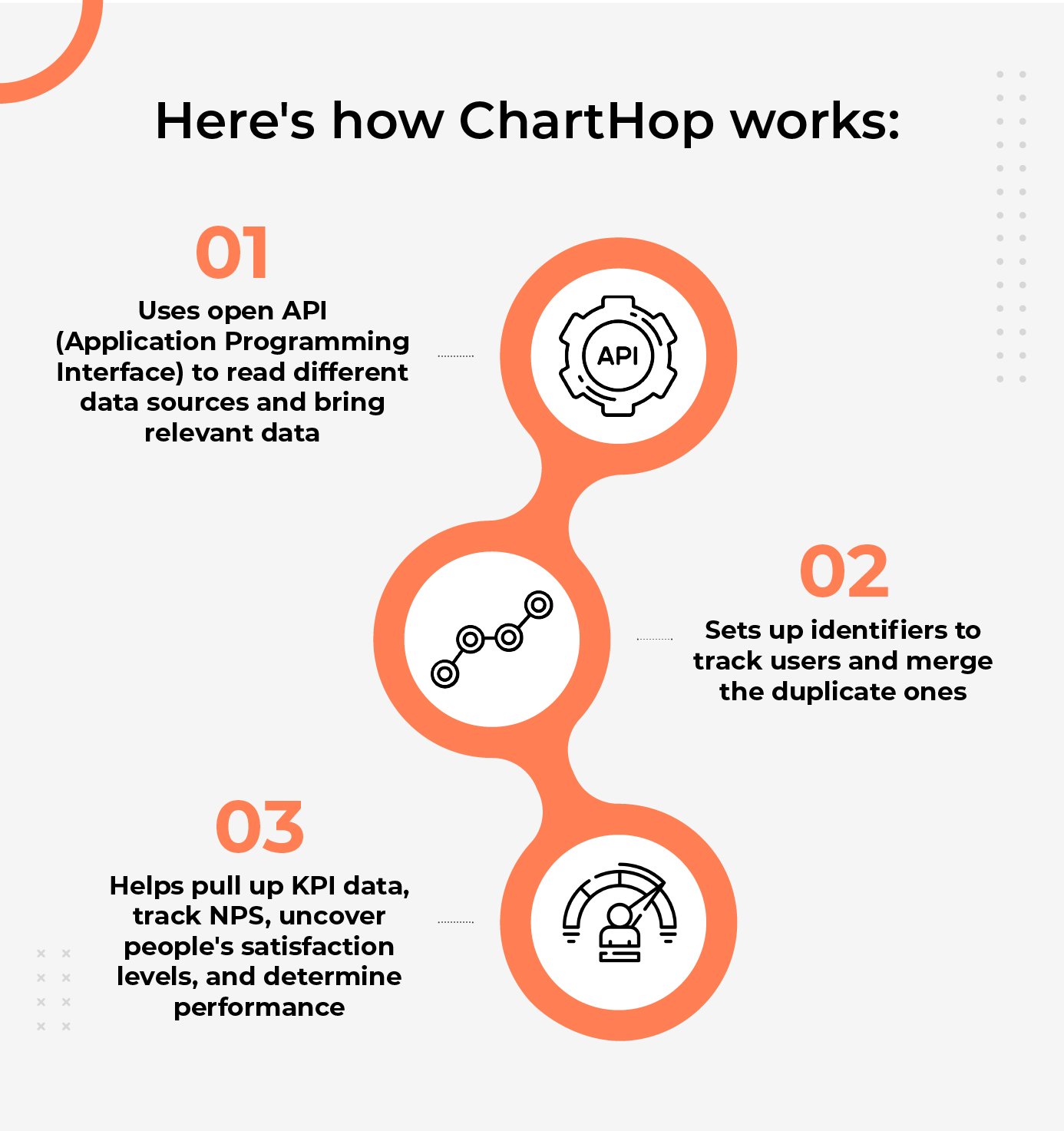 Axelerant uses ChartHop to automate appraisals