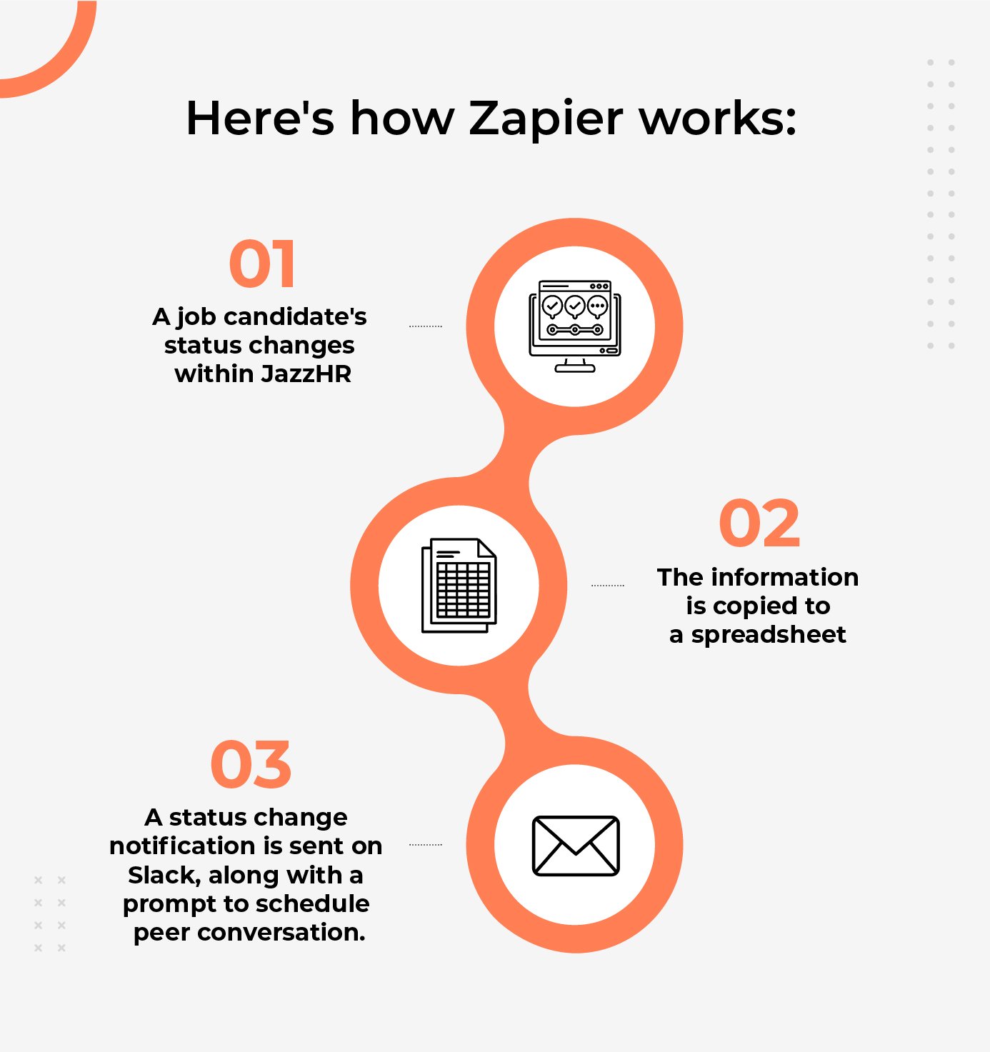 Axelerant uses Zapier to automate candidate journey