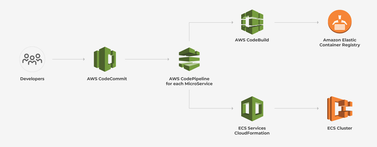 DevOps-Cloud-Migration-Adoption-Deployment-Overview-GreyBG
