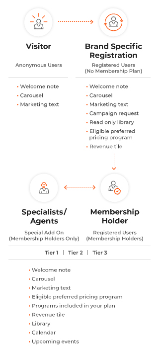 Quality-First-Approach-Diagram