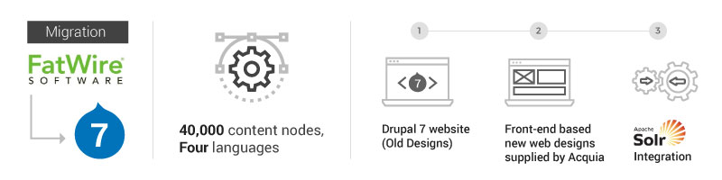 Acquia-Agency-Partnership-01.jpg