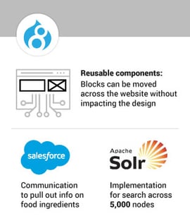Acquia-Agency-Partnership-02.jpg