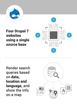 Acquia-Agency-Partnership-04.jpg