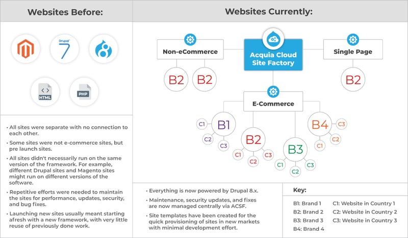 Global-Retail-Franchise-02-Desktop