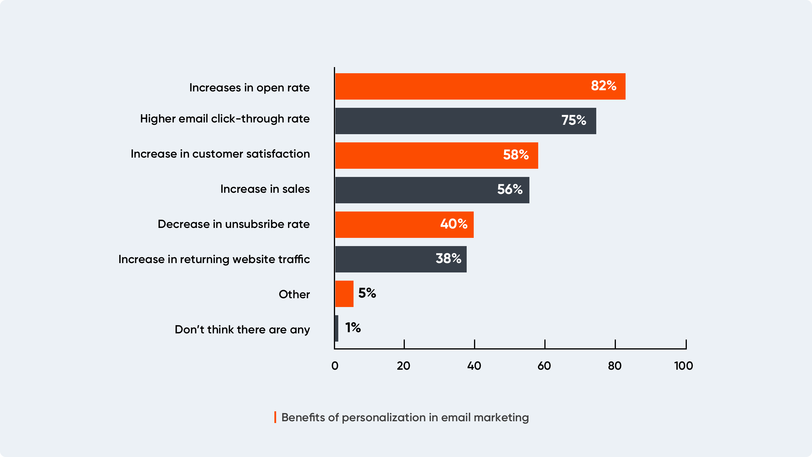 Benefits_of_email_marketing