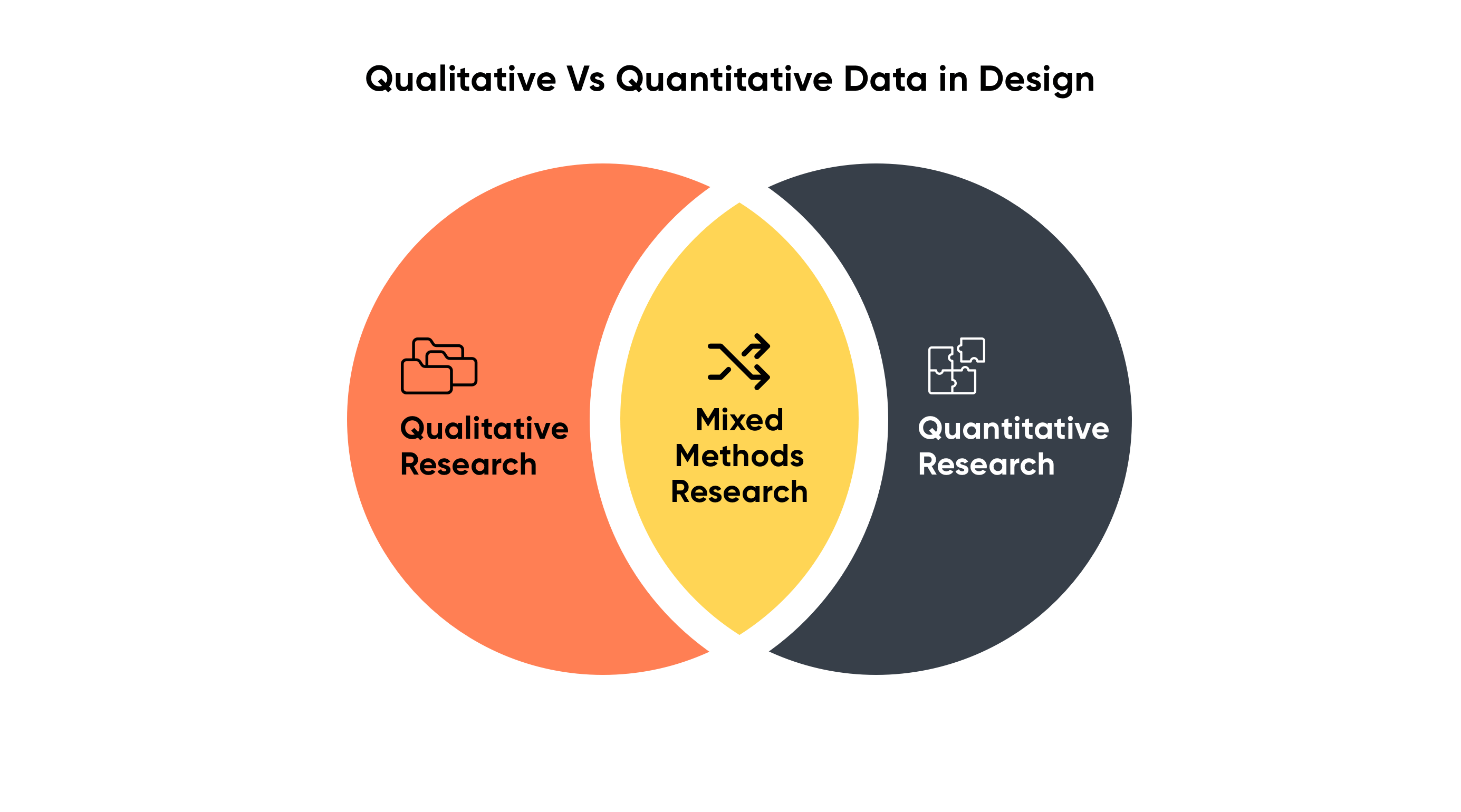 Qualitative-vs-quantitative-data-in-design