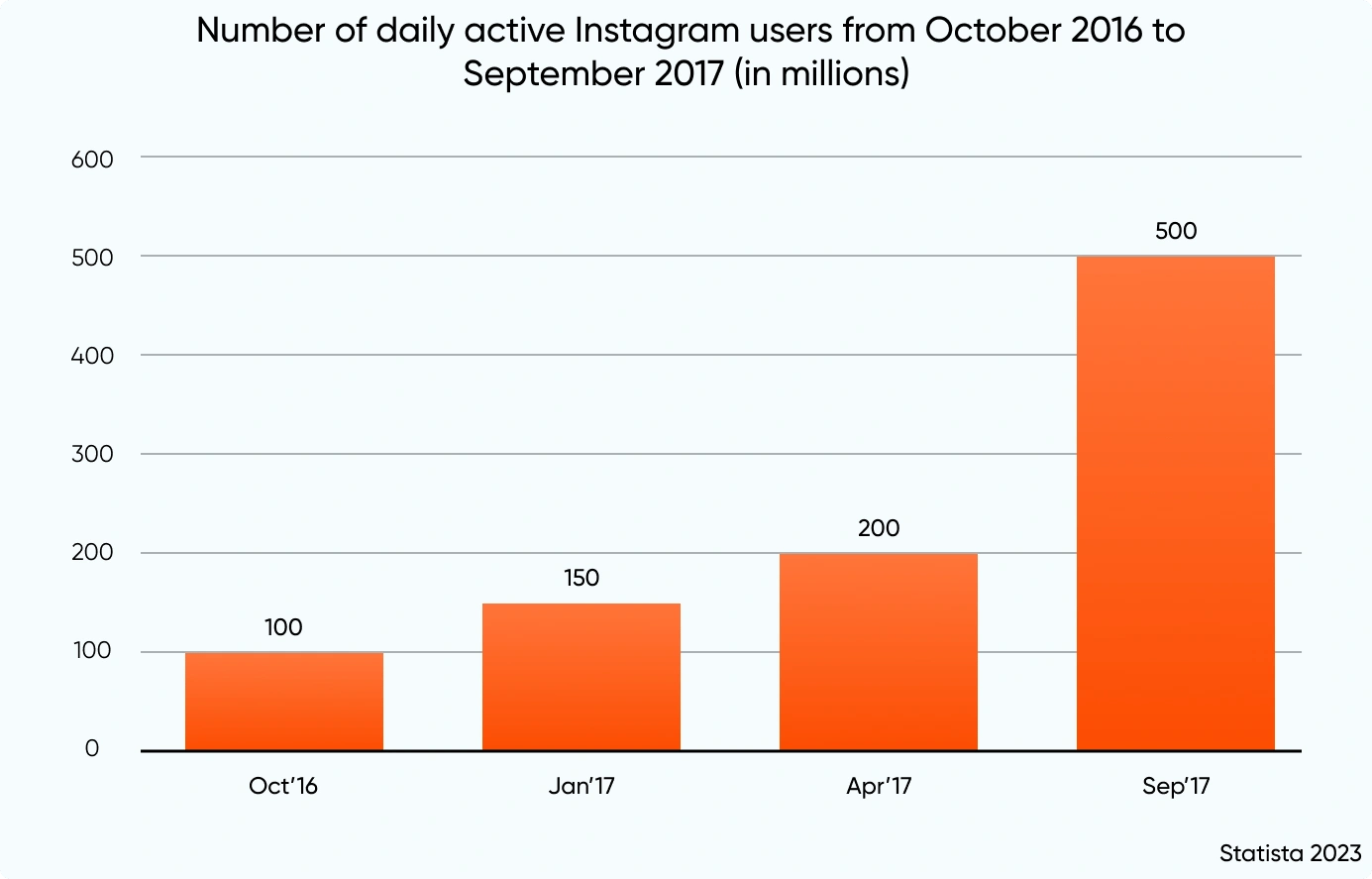 Active-Instagram-Daily-Users