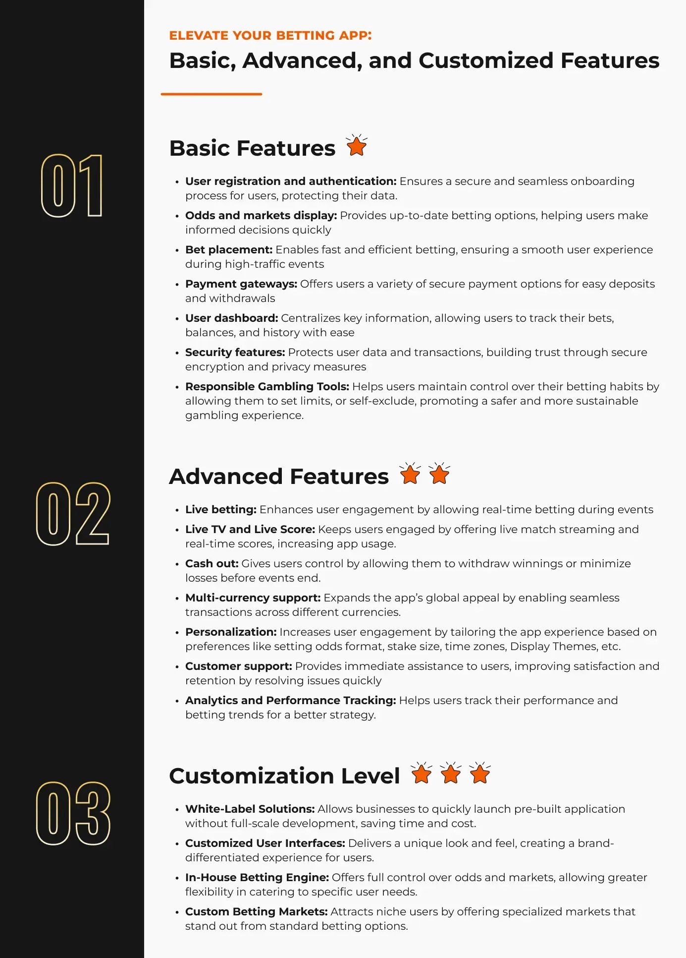 Elevate Your Betting App: Basic, Advanced, and Customized Features
