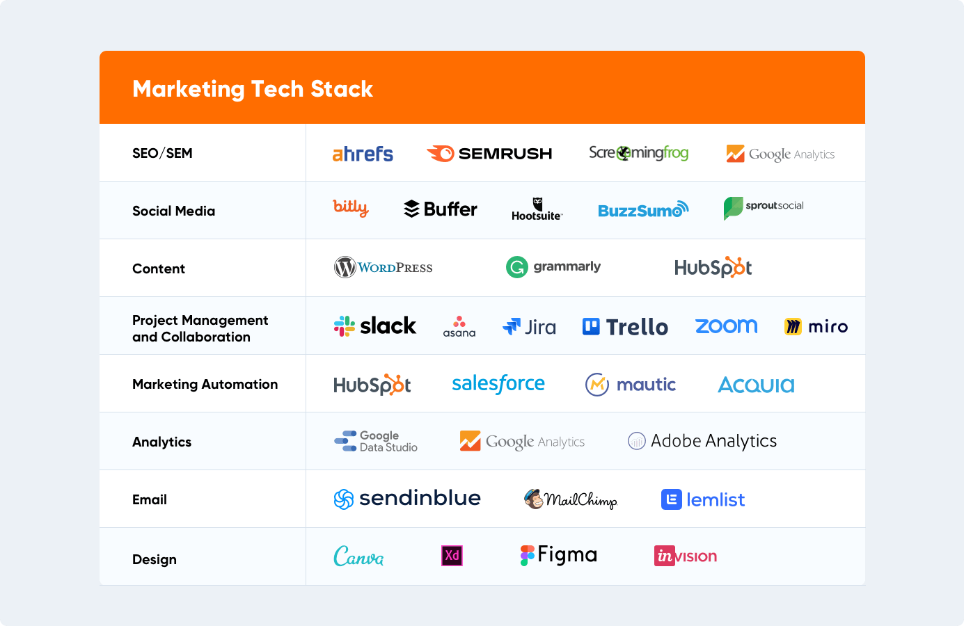 Marketing Tech Stack