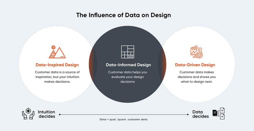 Influence-Of-Data-On-Design