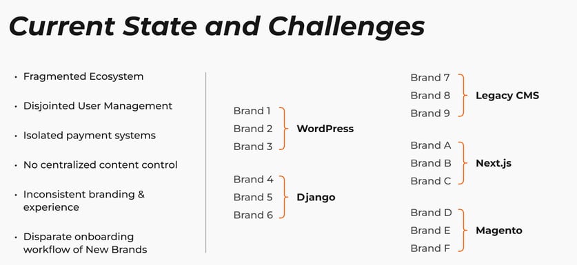 Challenges of the current state of the platform