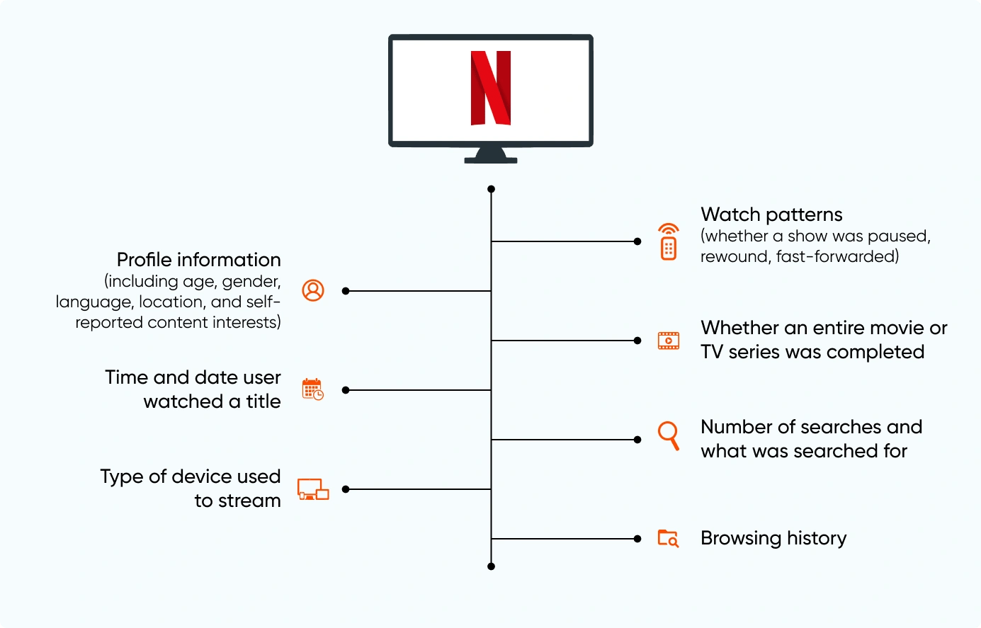 Netflix user experience algorithm