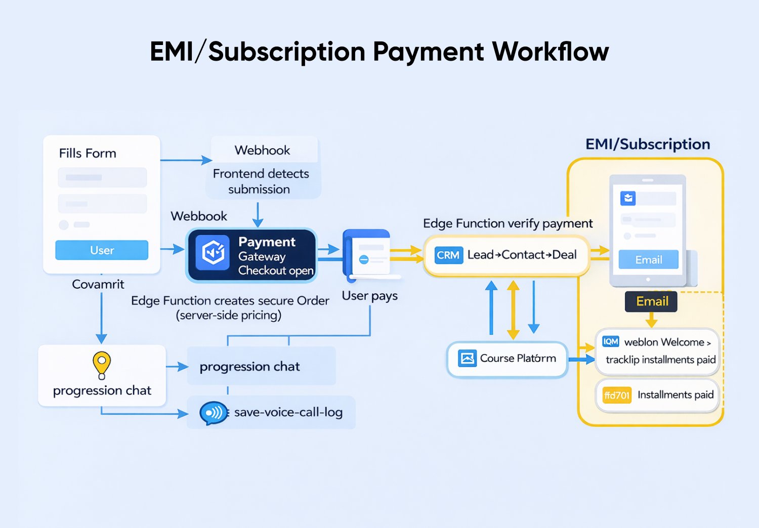 Payment Workflow