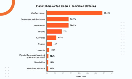 Choosing an Ecommerce CMS Body Image-jpeg