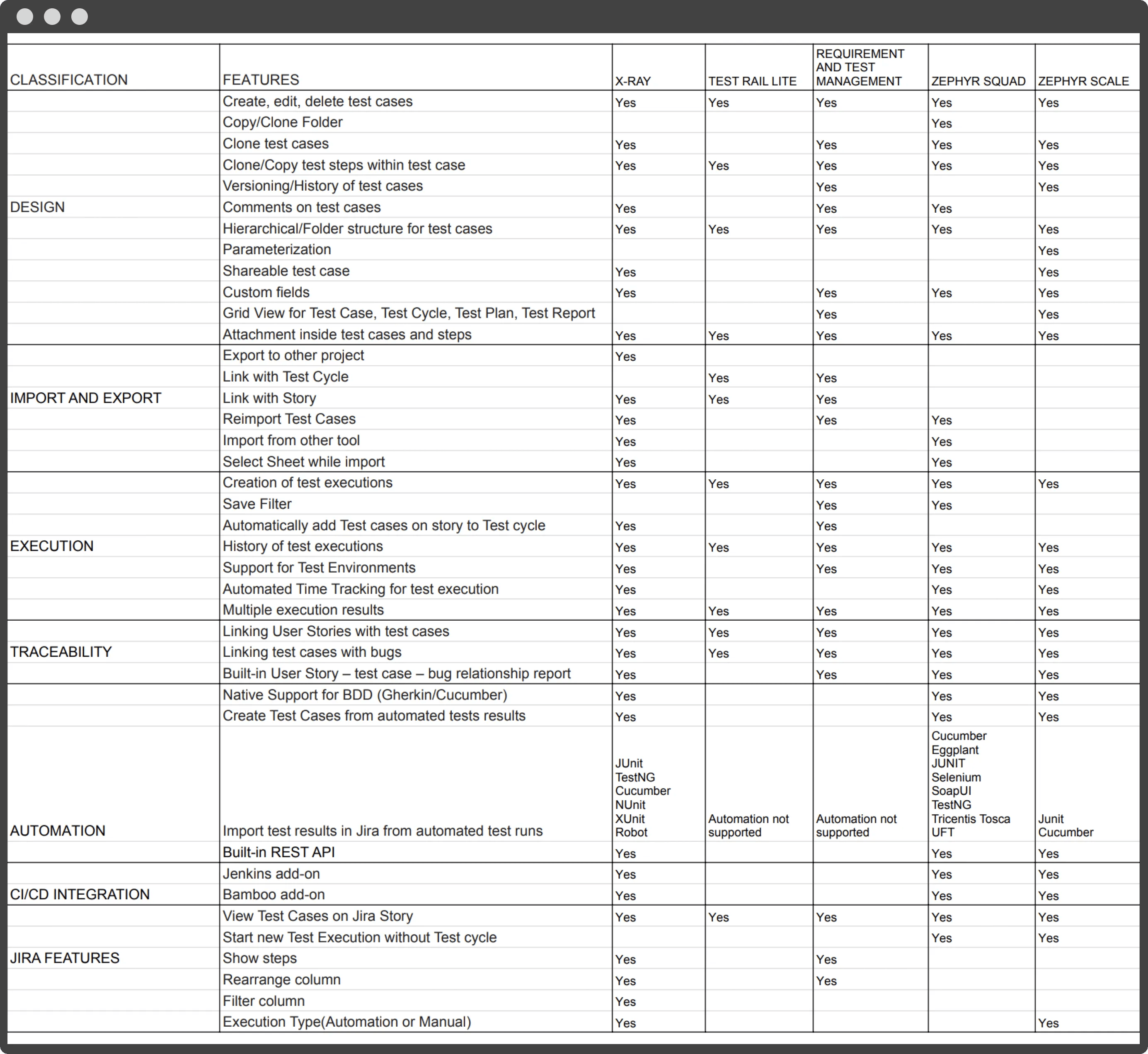 Comparing_popular_test_management_tools