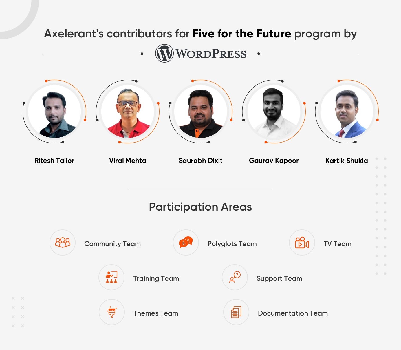 Contributors for Five for the Future Program Axelerant