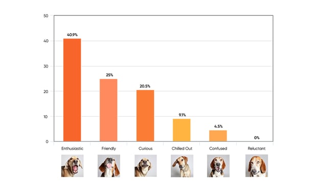 If Drupal were a dog 1