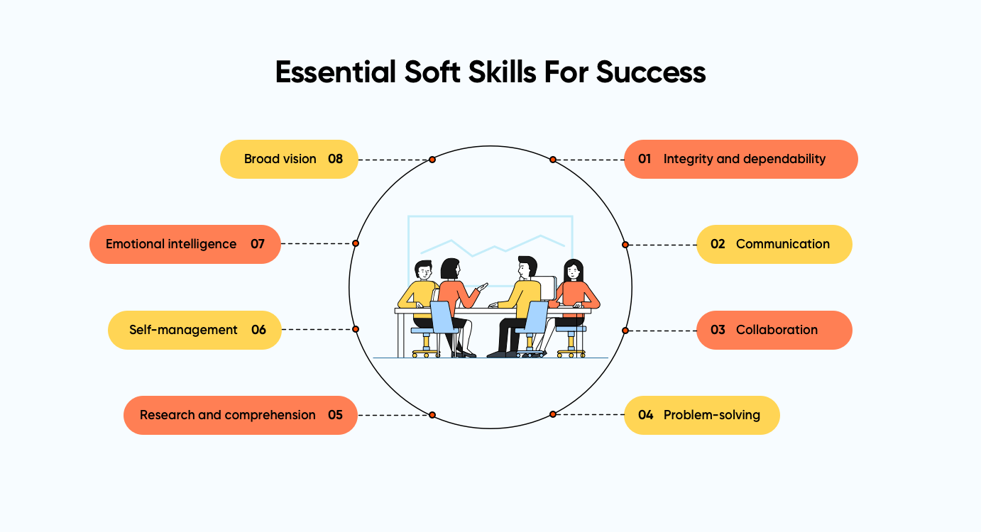 Essential Soft Skills For Success