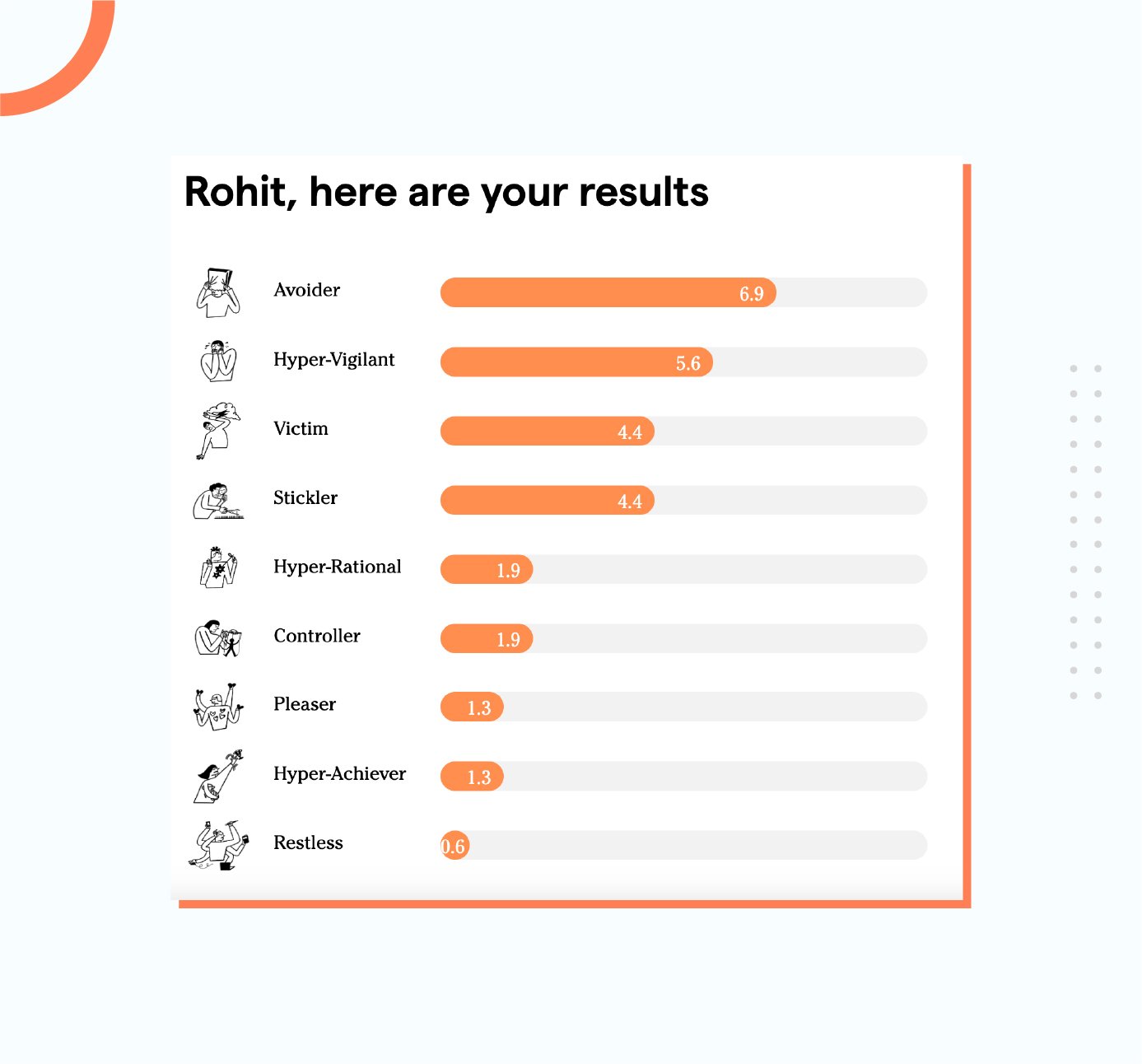 Saboteur test results