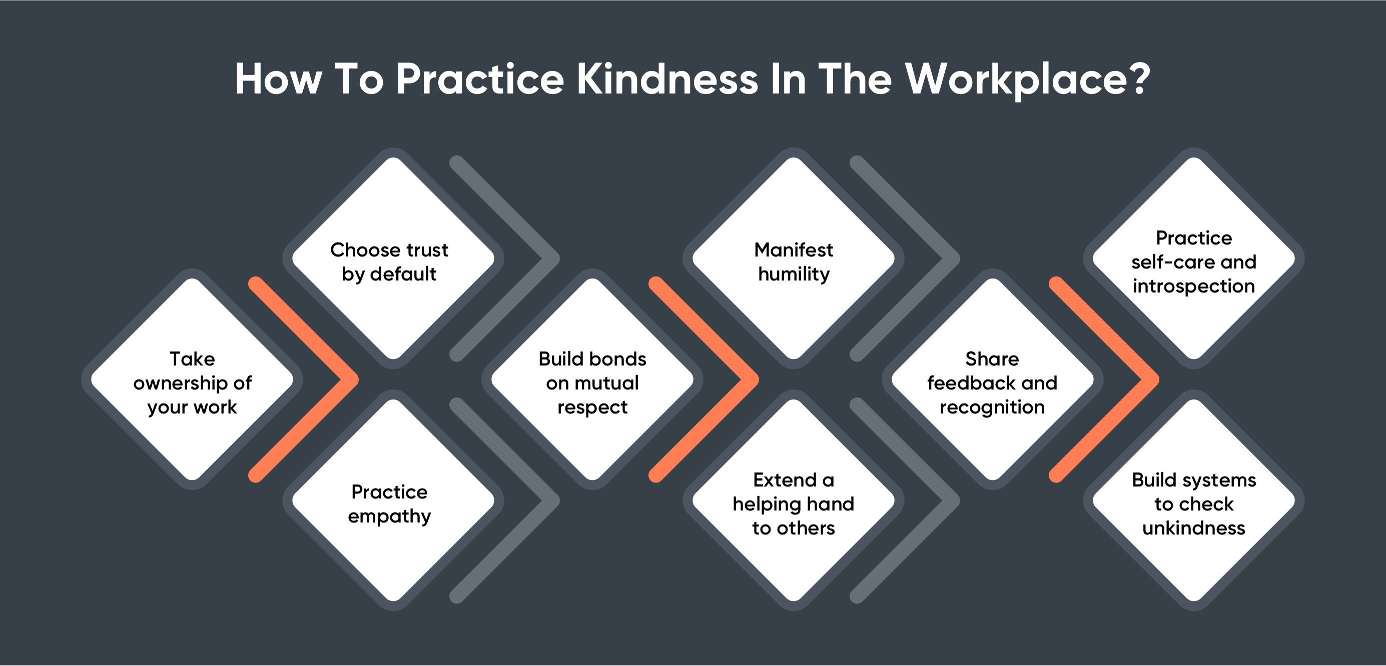 How to practice kindness at the workplace