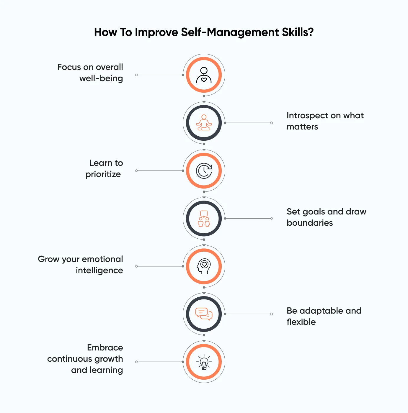 How to improve self-management skills