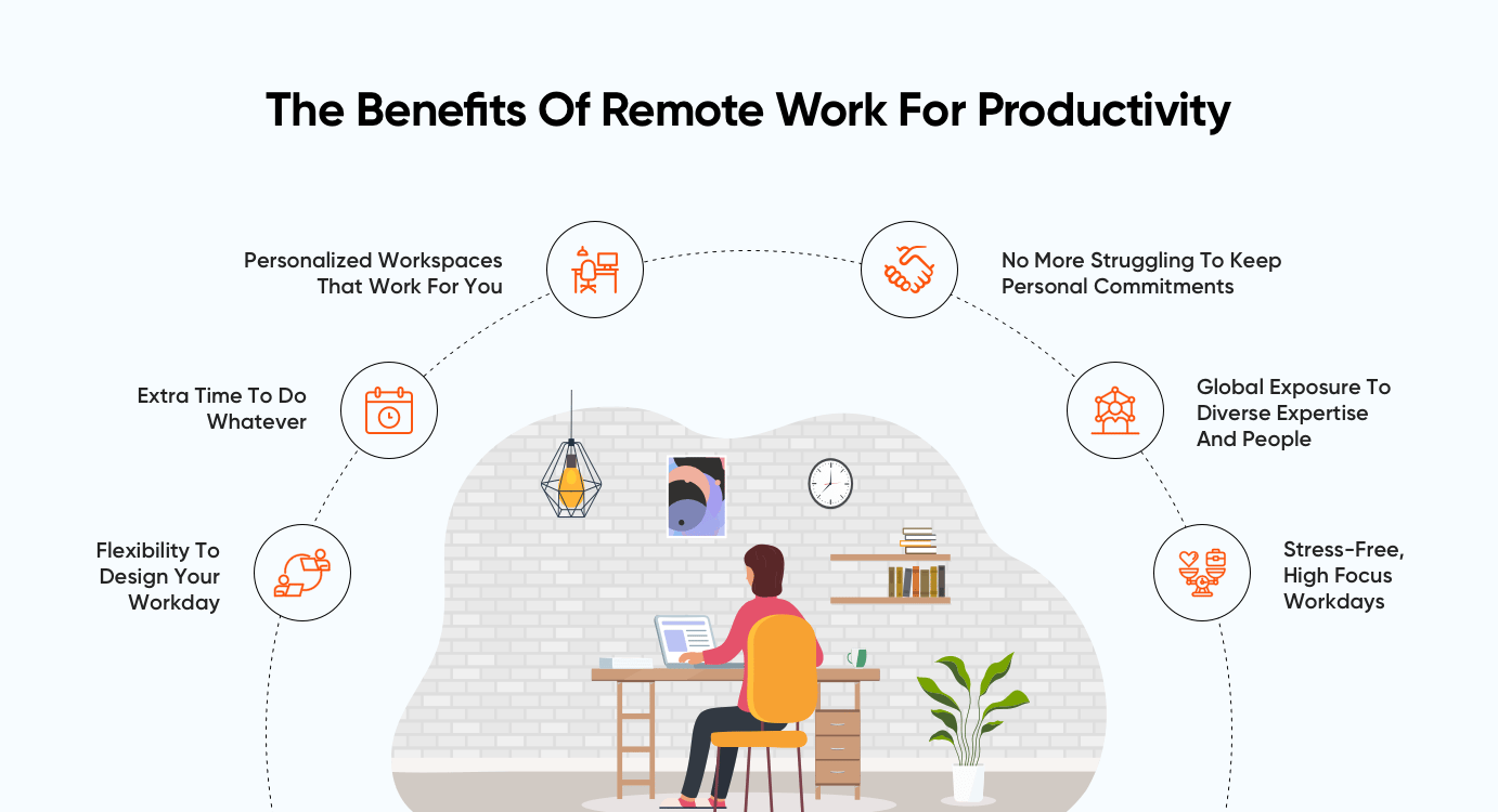 The Benefits Of Remote Work For Productivity