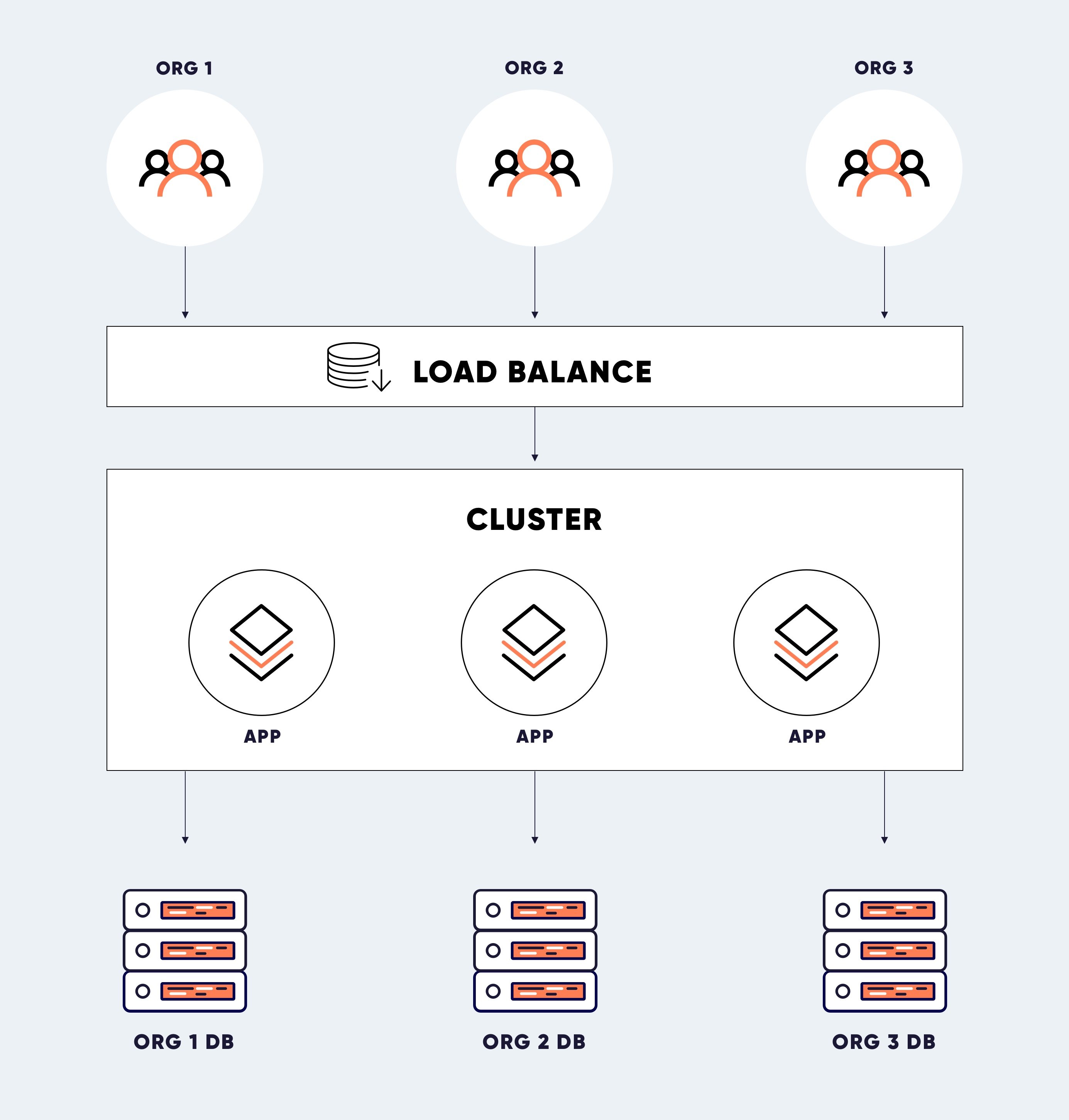 Database_cluster