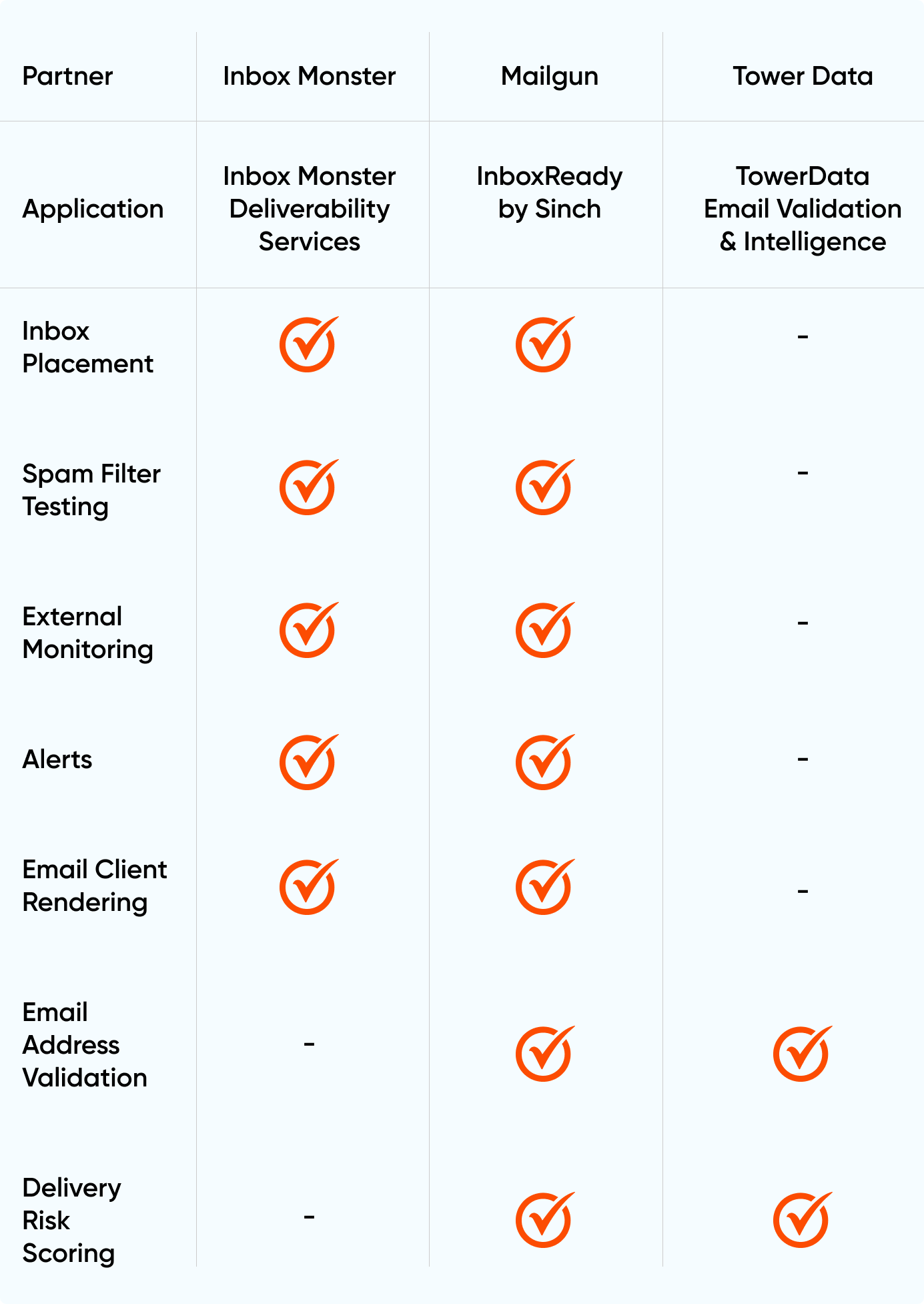 Deliverability Tools 