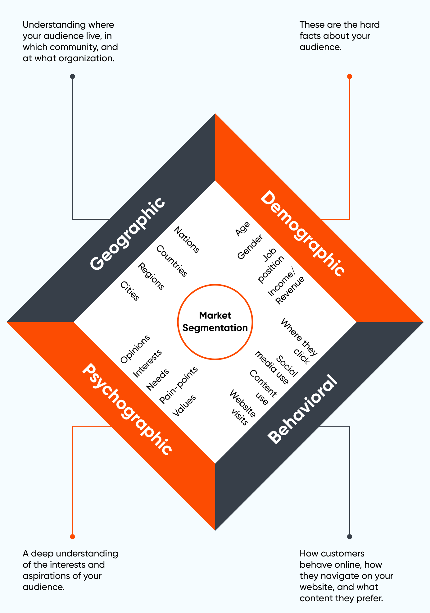 Different_types_of_segments