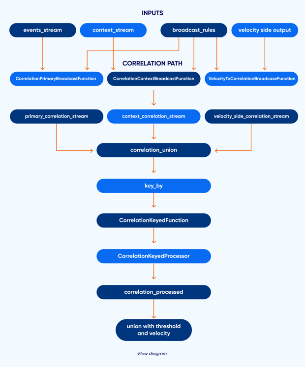 FLink+Kafka_Flow Diagram