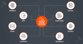 The Importance Of First-Party Data In Personalizing Customer Experiences