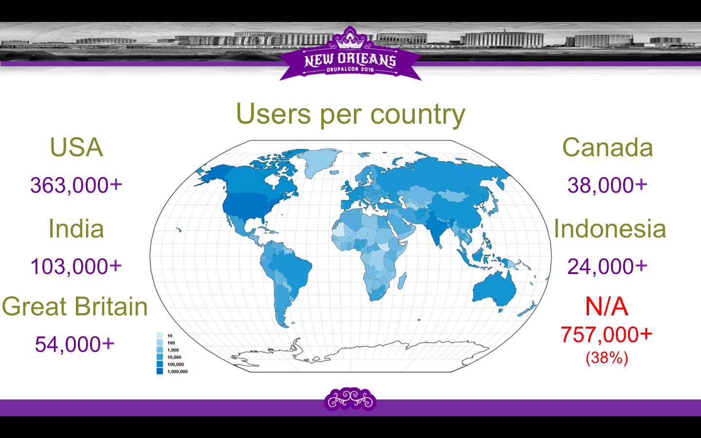 Drupal users by country 