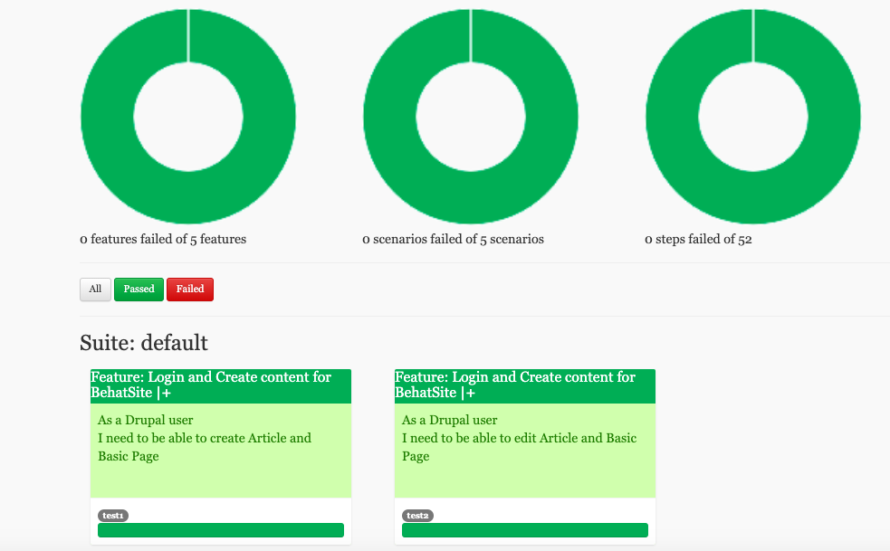 5-Automate Tests For Multiple Drupal Sites Using A Single Script