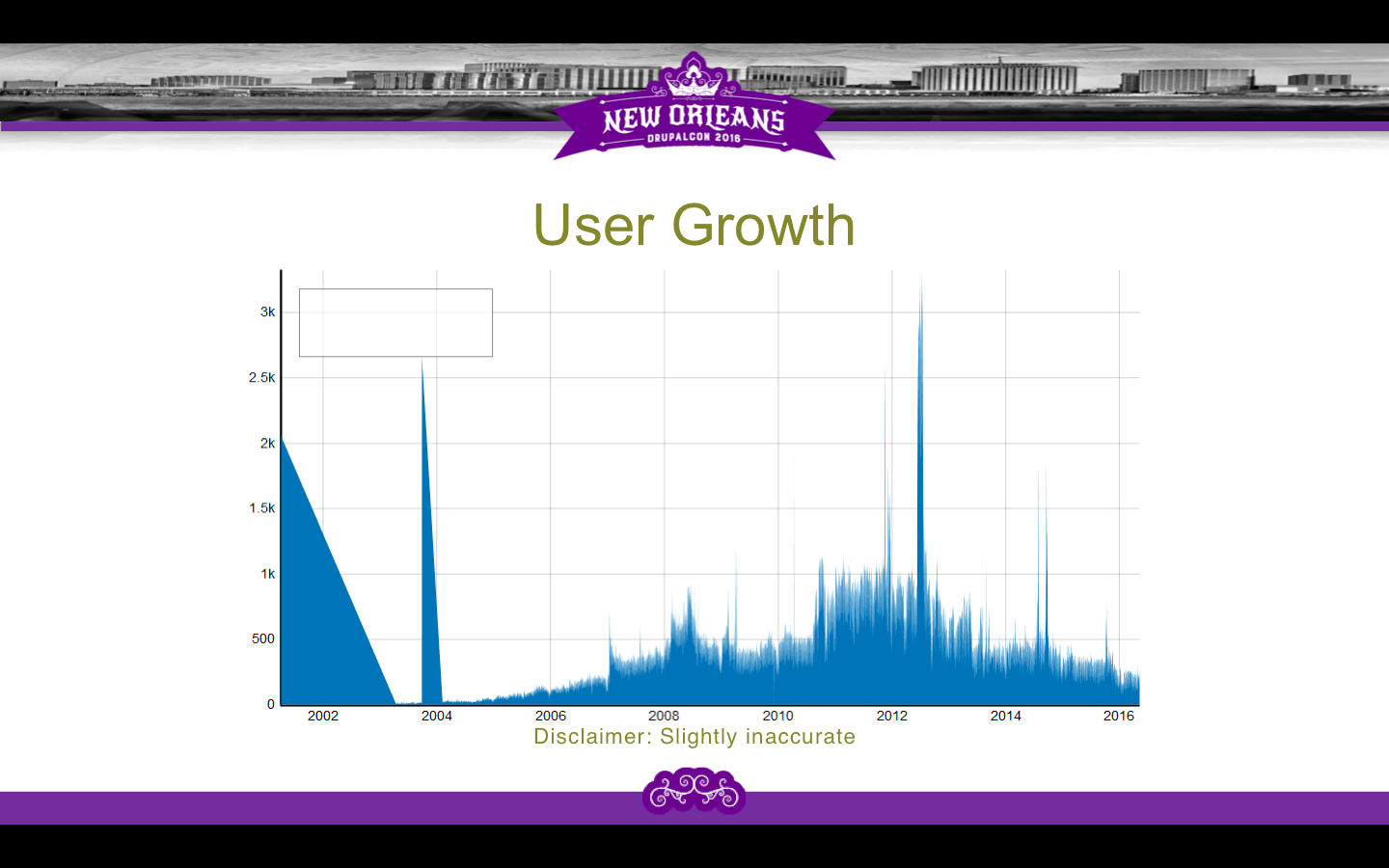 Drupal User Growth