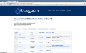 Status of the Top 100 Contributed Modules