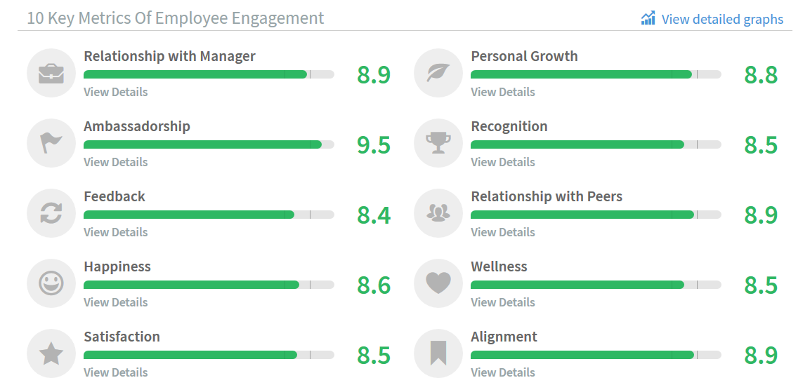 Axelerant-10-Key-Metrics-Of-Employee-Engagement-Nov-Dec