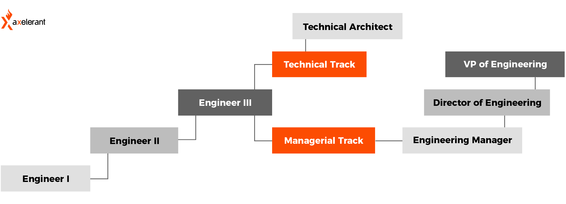 How We Designed an Effective Career Ladder for Engineers