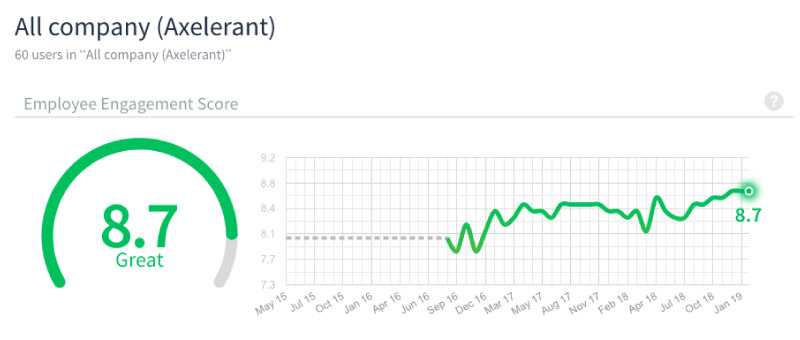 Axelerant-Employee-Engagement-Jan