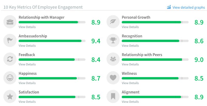 Axelerant-Employee-Engagement-Score-Jan