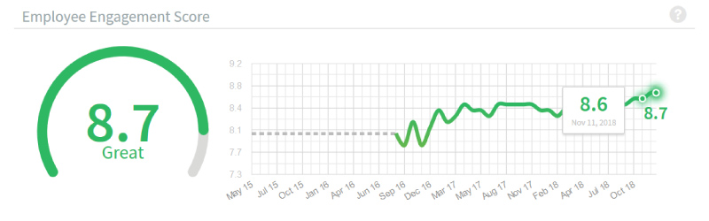 Axelerant-Employee-Engagement-Score-Nov-Dec