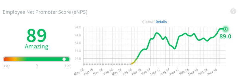 Axelerant-Employee-Net-Promoter-Score-Jan