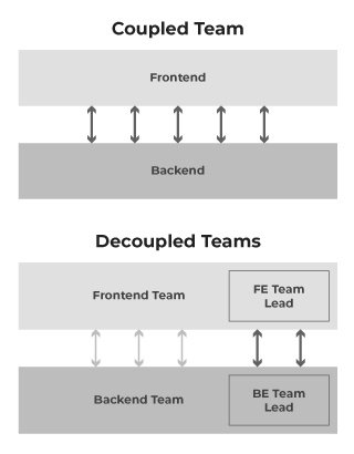 Decoupled-Team-Structure