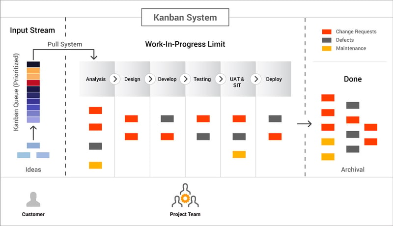 Kanban-System-Diagram-1.jpg