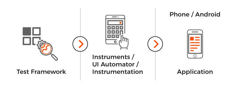 Mobile-Automation-Appium.jpg