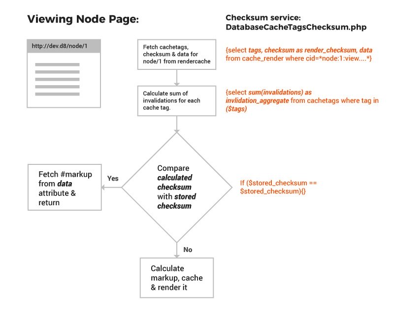 Node-Page-View.jpg